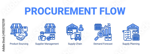 Procurement Flow web banner icon concept, with Product Sourcing, Supplier Management, Supply Chain, Demand Forecast.