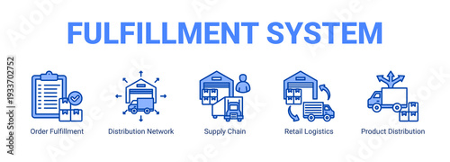 Fulfillment System web banner icon concept, with Order Fulfillment, Distribution Network, Supply Chain, Retail Logistics.