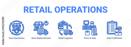 Retail Operations web banner icon concept, with Store Operations, Store Replenishment, Retail Logistics, Point of Sale.