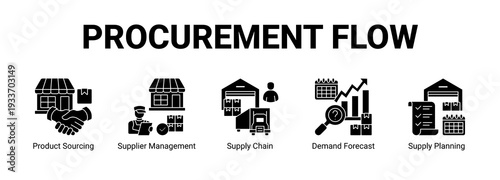 Procurement Flow web banner icon concept, with Product Sourcing, Supplier Management, Supply Chain, Demand Forecast.