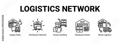 Logistics Network web banner icon concept, with Supply Chain, Distribution Network, Goods Handling, Warehouse Stock.