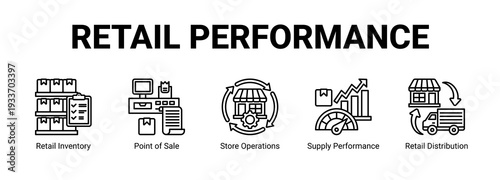 Retail Performance web banner icon concept, with Retail Inventory, Point of Sale, Store Operations, Supply Performance.