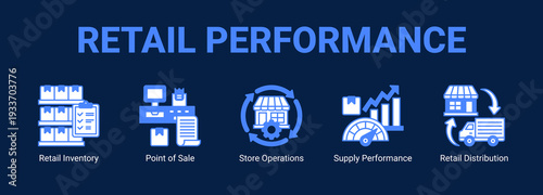 Retail Performance web banner icon concept, with Retail Inventory, Point of Sale, Store Operations, Supply Performance.