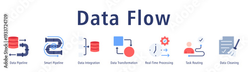 Data Flow banner displaying Data Pipeline, Smart Pipeline, Data Integration, Data Transformation, Real-Time Processing, Task Routing, and Data Cleaning.