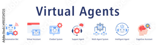 Virtual Agents banner highlighting Automation Bot, Virtual Assistant, Chatbot System, Support Agent, Multi-Agent System, Intelligent Agent, and Cognitive Assistant.