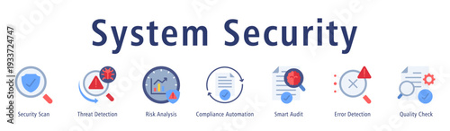 System Security banner showing Security Scan, Threat Detection, Risk Analysis, Compliance Automation, Smart Audit, Error Detection