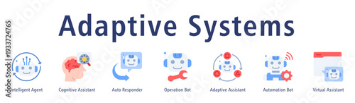 Adaptive Systems banner with Intelligent Agent, Cognitive Assistant, Auto Responder, Operation Bot, Adaptive Assistant, Automation Bot, and Virtual Assistant.