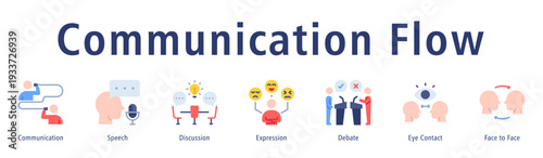 Communication Flow web banner icon vector illustration concept with icon of communication, speech, discussion, expression, debate, eye contact, and face to face.