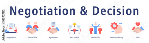 Negotiation & Decision web banner icon vector illustration concept with icon of negotiation, partnership, agreement, discussion, leadership, trust, and decision making.