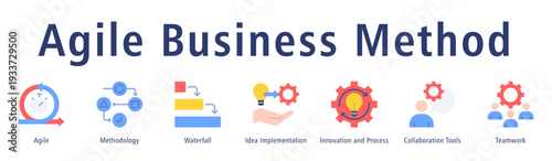Agile business method web banner icon vector illustration concept with icon of agile, methodology, waterfall, idea implementation, innovation and process, collaboration tools, and teamwork.