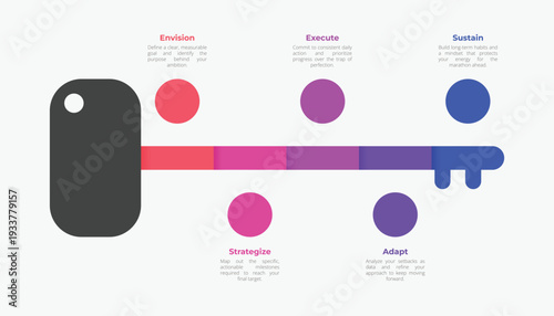 Five Step Key To Success Business Process Infographic Diagram