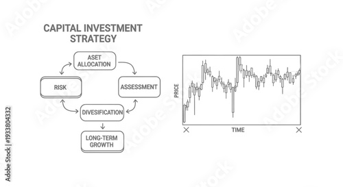 Capital investment strategy diagram illustrates a cyclical financial planning process involving risk, asset allocation, assessment, diversification, and long-term growth next to a stock price chart.