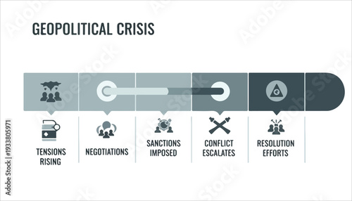 A geopolitical crisis timeline illustrating the stages from rising tensions to resolution efforts, with icons for each phase.