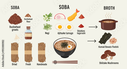 Soba Noodles: Ingredients and Preparation Guide