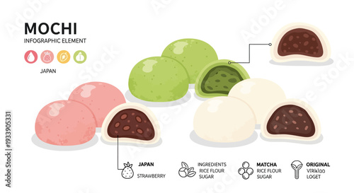 Mochi Japanese Dessert Infographic Element with Flavors