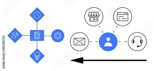 Customer journey concept. Customer icons illustrate service interactions, workflow processes, and engagement across platforms. Customer focus drives effective communication and service alignment