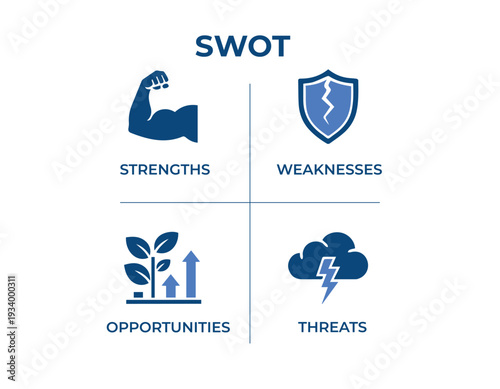 Visual representation of the swot analysis framework for strategic planning Vector