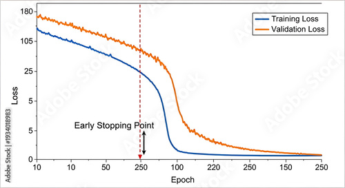 Machine learning loss function graph with training and validation loss curves