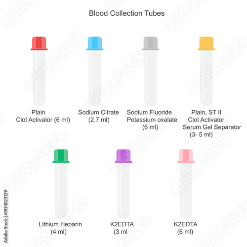 Blood collection tubes. Colour codes.Tubes divided by colour and additives of each tube.