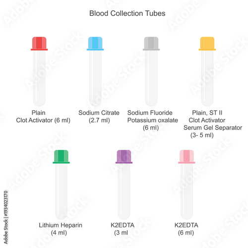 Blood collection tubes. Colour codes.Tubes divided by colour and additives of each tube.