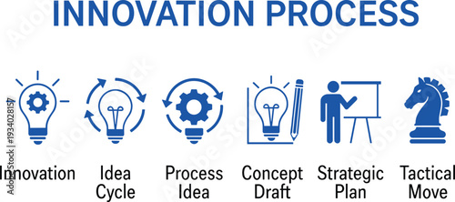 Innovation process infographic, idea cycle, strategic planning, concept draft, tactical move business strategy vector illustration