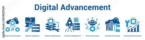 Digital Advancement web banner icon set vector illustration concept for business with icon of Digital Transformation, System Integration, Platform Engineering, Technical Deployment, Smart Automati.