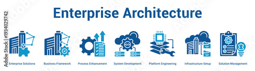 Enterprise Architecture web banner icon set vector illustration concept for business with icon of Enterprise Solutions, Business Framework, Process Enhancement, System Development, Platform Engineeri.