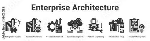 Enterprise Architecture web banner icon set vector illustration concept for business with icon of Enterprise Solutions, Business Framework, Process Enhancement, System Development, Platform Engineeri.