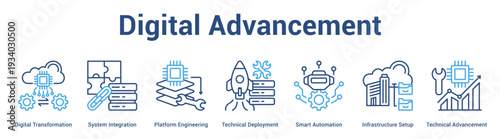Digital Advancement web banner icon set vector illustration concept for business with icon of Digital Transformation, System Integration, Platform Engineering, Technical Deployment, Smart Automati.