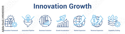Innovation Growth web banner icon set vector illustration concept for business with icon of Innovation Framework, Innovation Pipeline, Business Evolution, Growth Acceleration, Market Expansion, Reve.