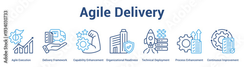 Agile Delivery web banner icon set vector illustration concept for business with icon of Agile Execution, Delivery Framework, Capability Enhancement, Organizational Readiness, Technical Deployme.