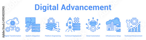Digital Advancement web banner icon set vector illustration concept for business with icon of Digital Transformation, System Integration, Platform Engineering, Technical Deployment, Smart Automati.
