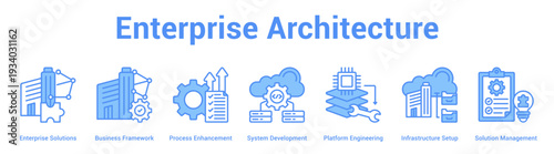 Enterprise Architecture web banner icon set vector illustration concept for business with icon of Enterprise Solutions, Business Framework, Process Enhancement, System Development, Platform Engineeri.
