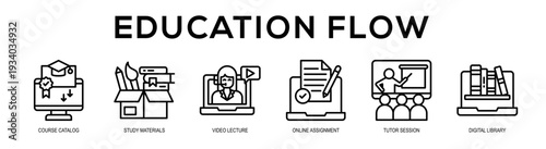 Education Flow web banner illustration concept