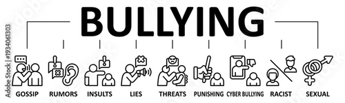 Bullying banner web icon vector line style illustration concept with icon of bullying, safety, awareness, empathy, respect, kindness, education
