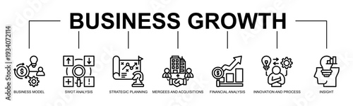 Business Growth Banner Web Icon Vector Line Style Illustration Concept With Icon Of business model, SWOT analysis, strategic planning, mergers and acquisitions, financial analysis, innovation and proc