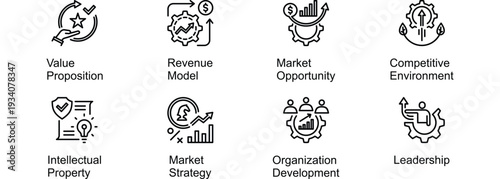 Strong Business Model banner web icon vector illustration of Value Proposition, Revenue Model, Market Opportunity, Competitive Environment, Intellectual Property, Market Strategy, Organization Develop