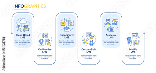 LMS types rectangle infographic vector. Online education, cloud technologies. Internet platform. Data visualization with 5 steps. Editable rectangular options chart. Lato-Bold, Regular fonts used