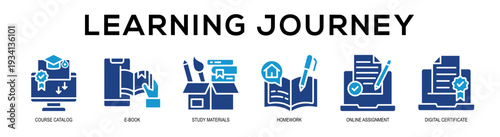 Glyphcolor - Learning Journey web banner vector illustration concept