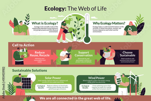 Ecology Web of Life Educational Infographic