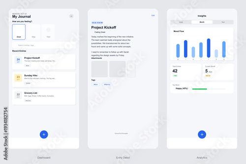 A set of three mobile app user interface screens for a digital journal featuring a dashboard, detailed entry view, and analytics with mood tracking charts and statistics.