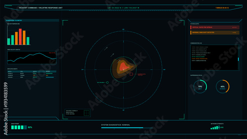 A futuristic digital dashboard for a wildfire response unit displays real-time data including heat maps, atmospheric telemetry, system alerts, and suppression status on a dark screen.