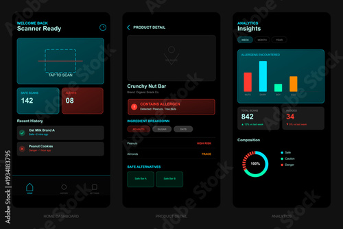 A mobile application interface for food safety shows a scanner tool, detailed allergen warnings, and data analytics with charts on three separate dark mode screens.