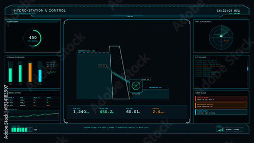 A digital control panel interface for a hydroelectric power station displays real-time data including turbine RPM, hydraulic pressure, reservoir levels, and system status alerts.
