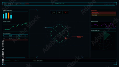 This futuristic digital interface monitors a city hydro network, showing pressure levels, flow history, and a critical leak alert through various graphs and a central map display.