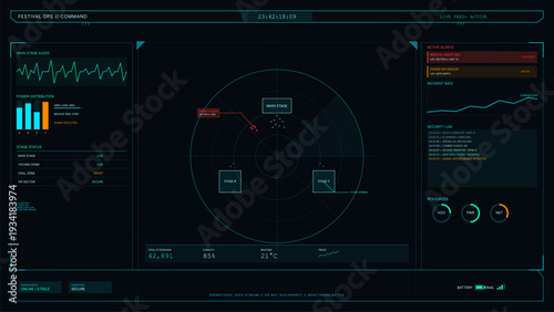 A futuristic digital dashboard displays real-time festival operations data including stage status, power distribution, security logs, and a central radar map with active alerts.