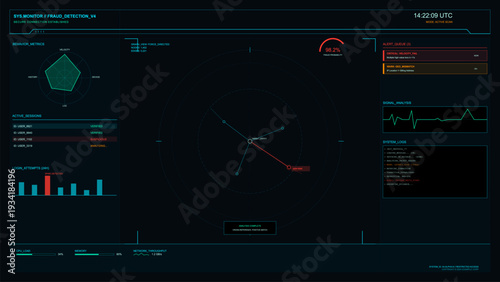 A futuristic digital dashboard displays real-time fraud detection analytics with network graphs, behavior metrics, risk alerts, and system performance data on a dark interface.