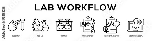 Lab Workflow web banner illustration concept