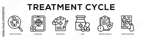 Treatment Cycle web banner illustration concept