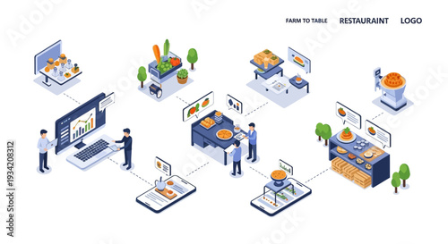 Isometric illustration of a modern farm-to-table restaurant ecosystem, showing digital management, food preparation, delivery, and dining experience.
